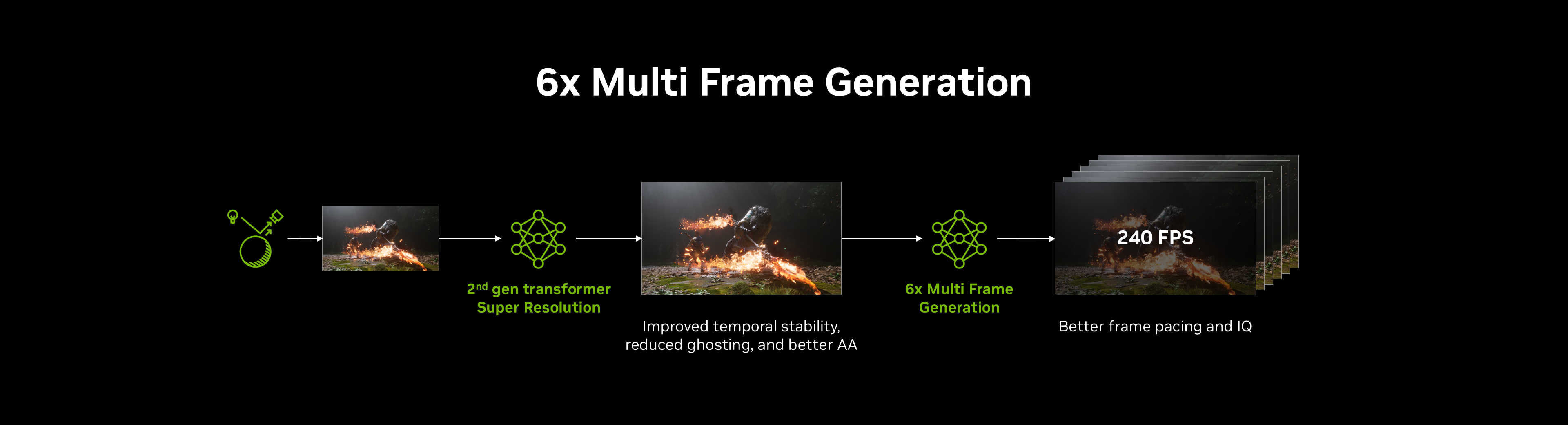 nvidia-dlss-4-5-01.png